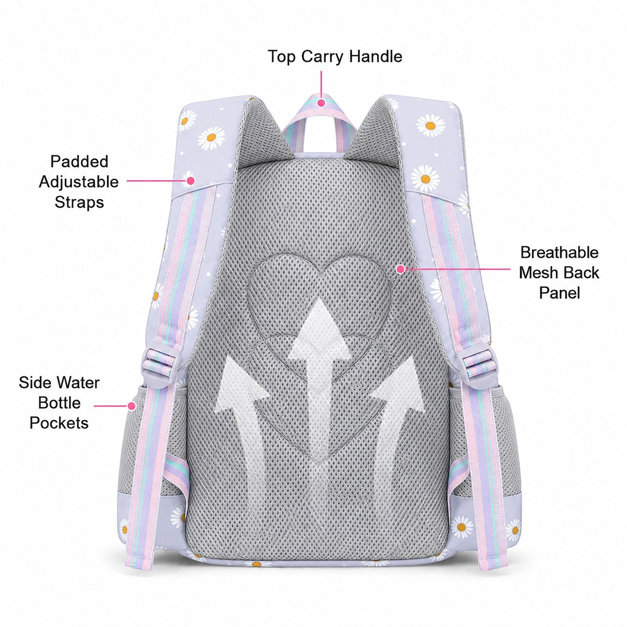 3pc Daisy Print School Backpack Lunch Bag Pencil Case Set
